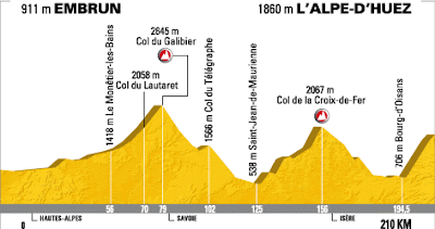 Embrun - L’Alpe-d’Huez